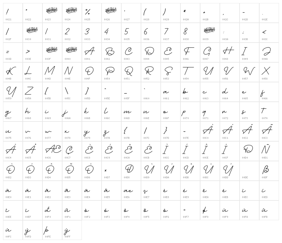 Charlotte Amalie Character Map