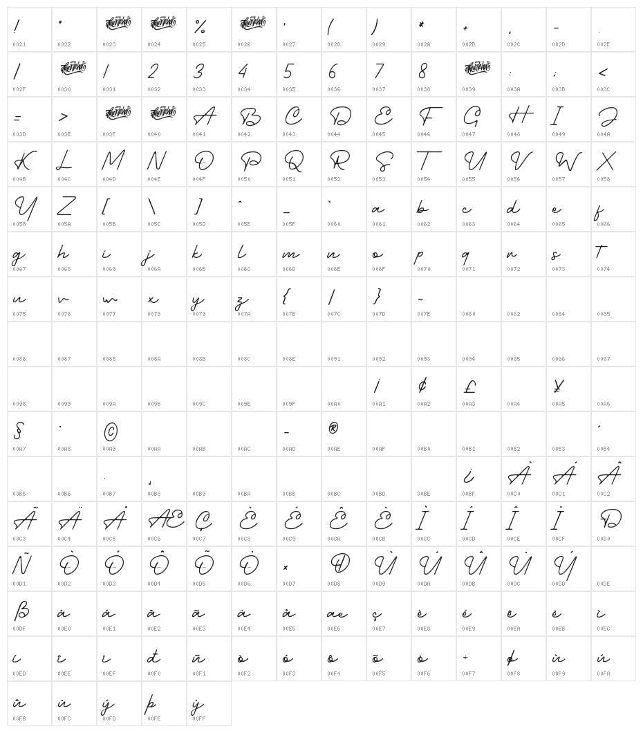 Charlotte Amalie Character Map