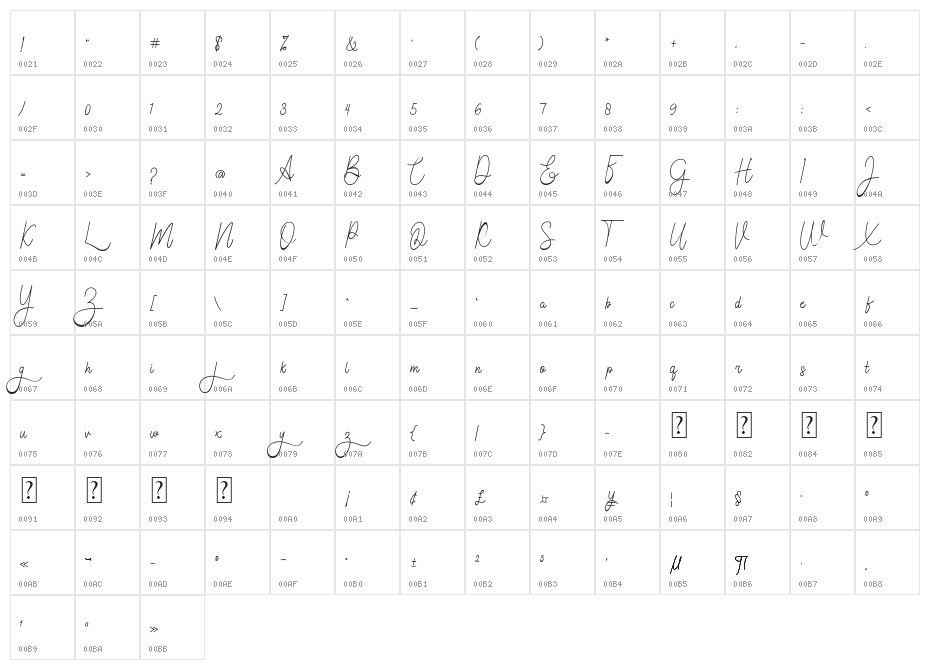 Charlotte Bellamy Character Map