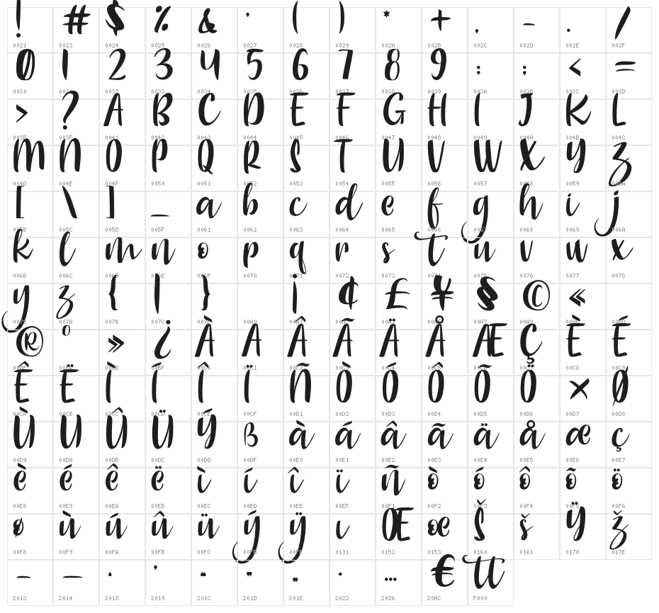 Charlotte Smoothy Character Map