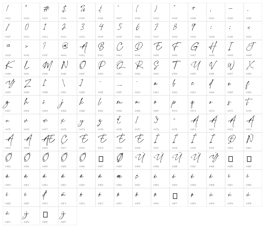 Charlotte Southern Character Map