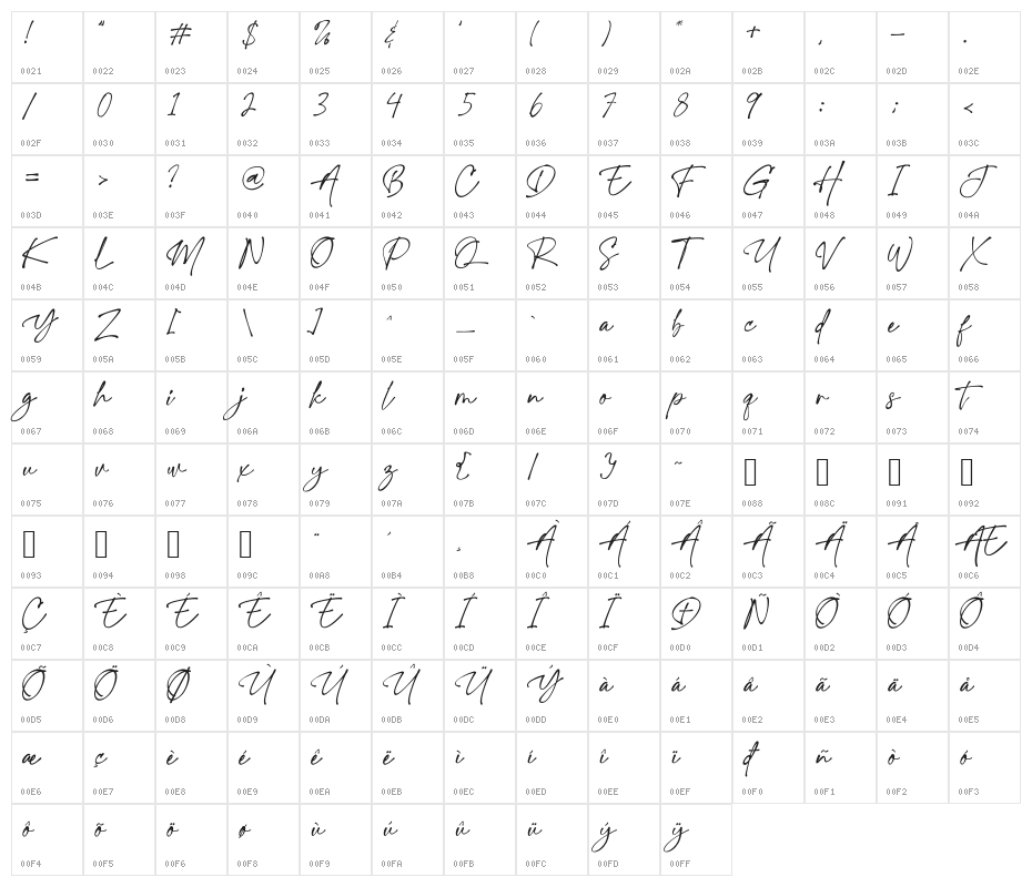 Charlotte Southern Character Map
