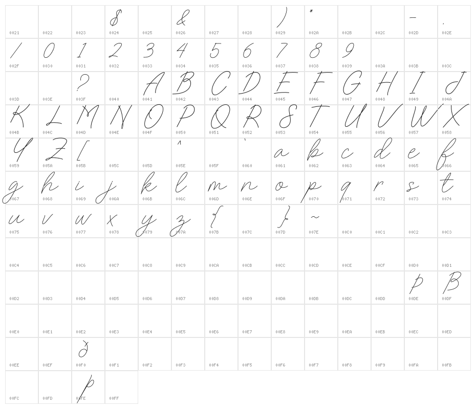 Charlotte Sweet Character Map