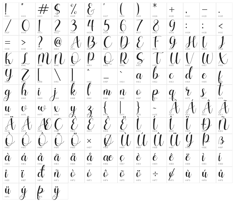 Charlotte Wilson Character Map