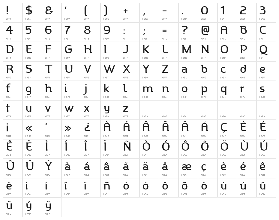 Charlotte Character Map