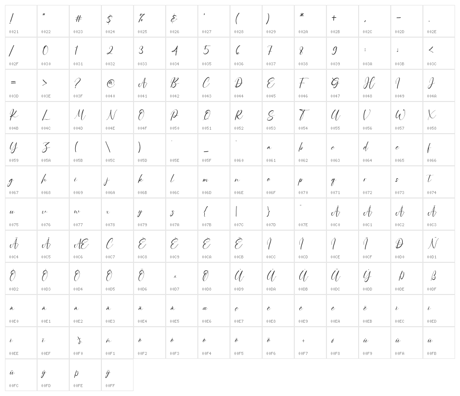 CharlotteBella Character Map
