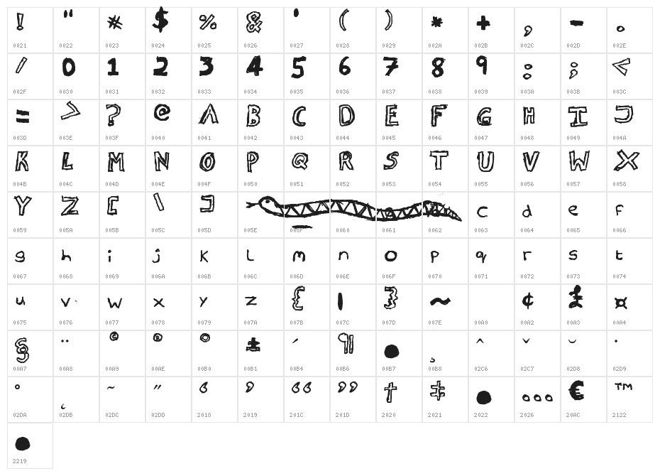 Charlotte Character Map