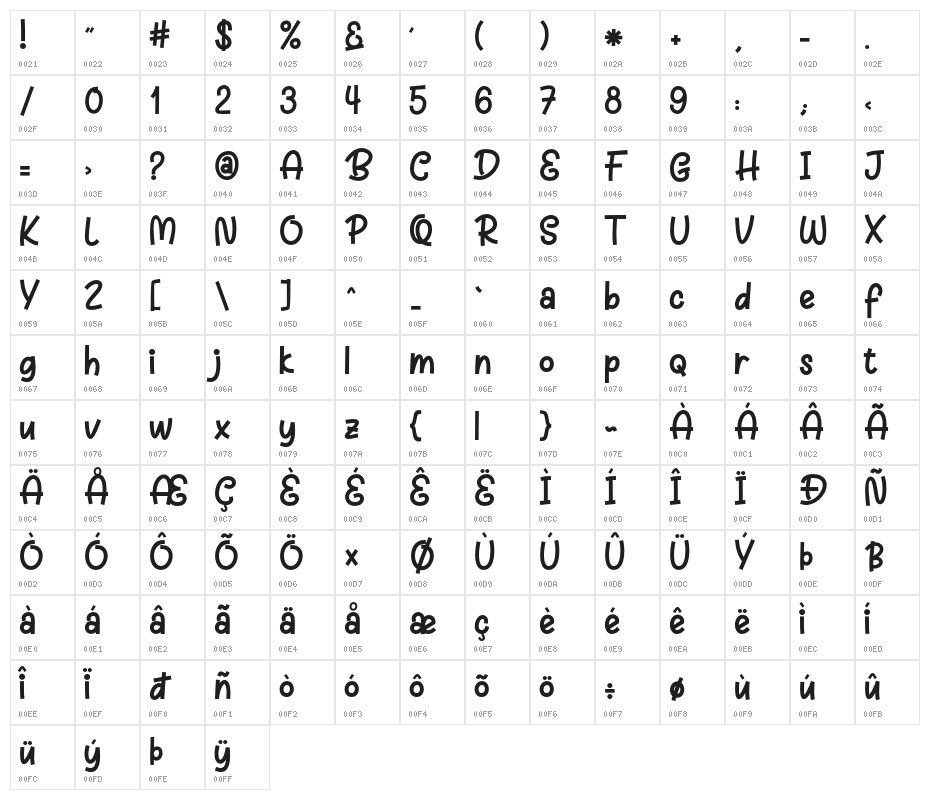 CharlyDreams Character Map