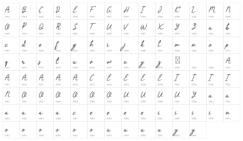 CharlynRushmoorDemo Character Map