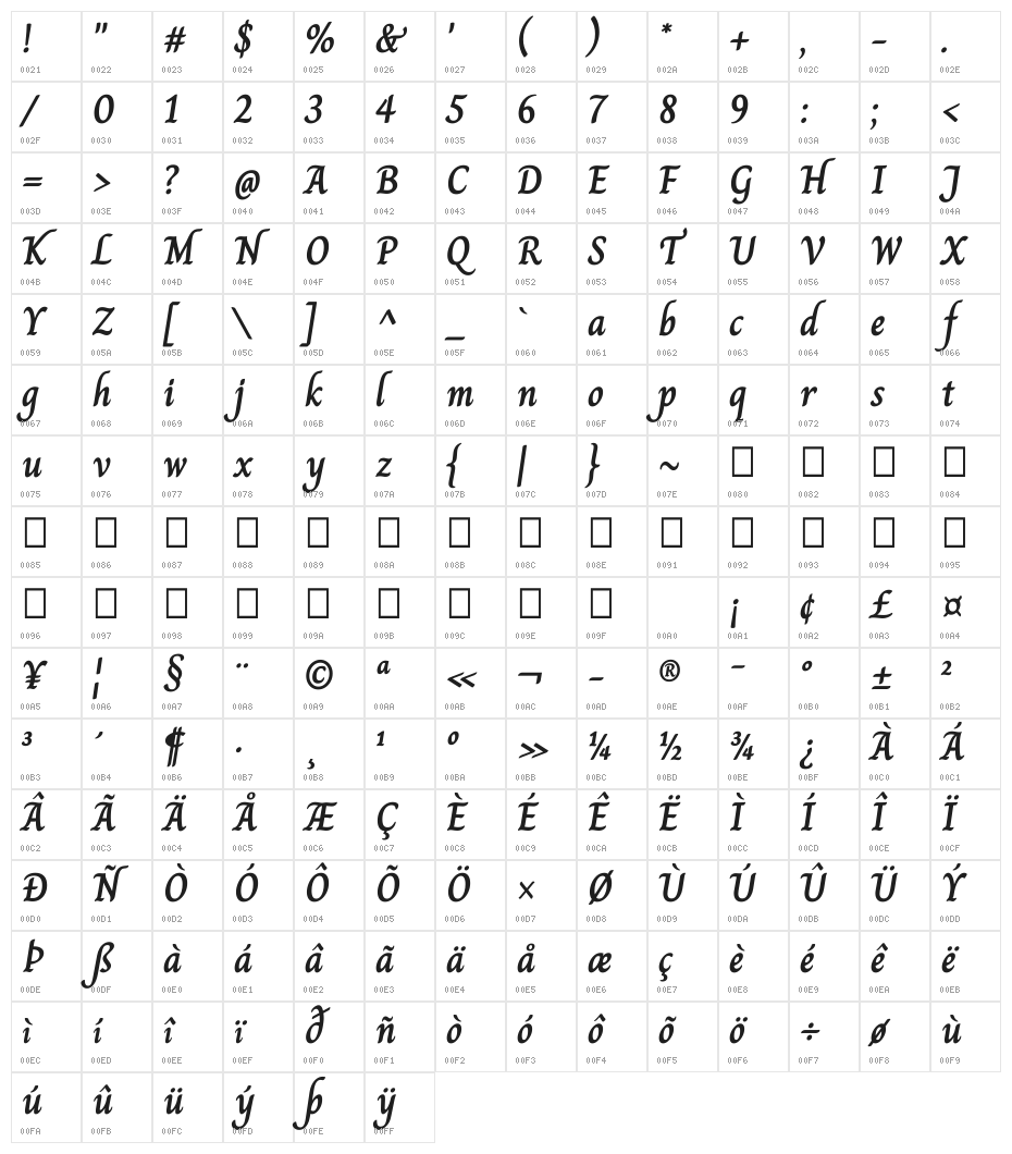 Charm Bold Character Map