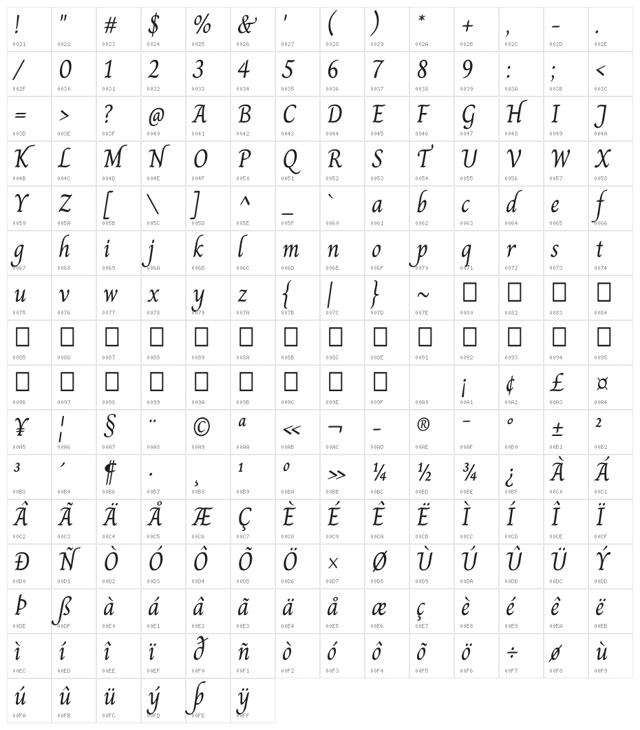 Charm Regular Character Map