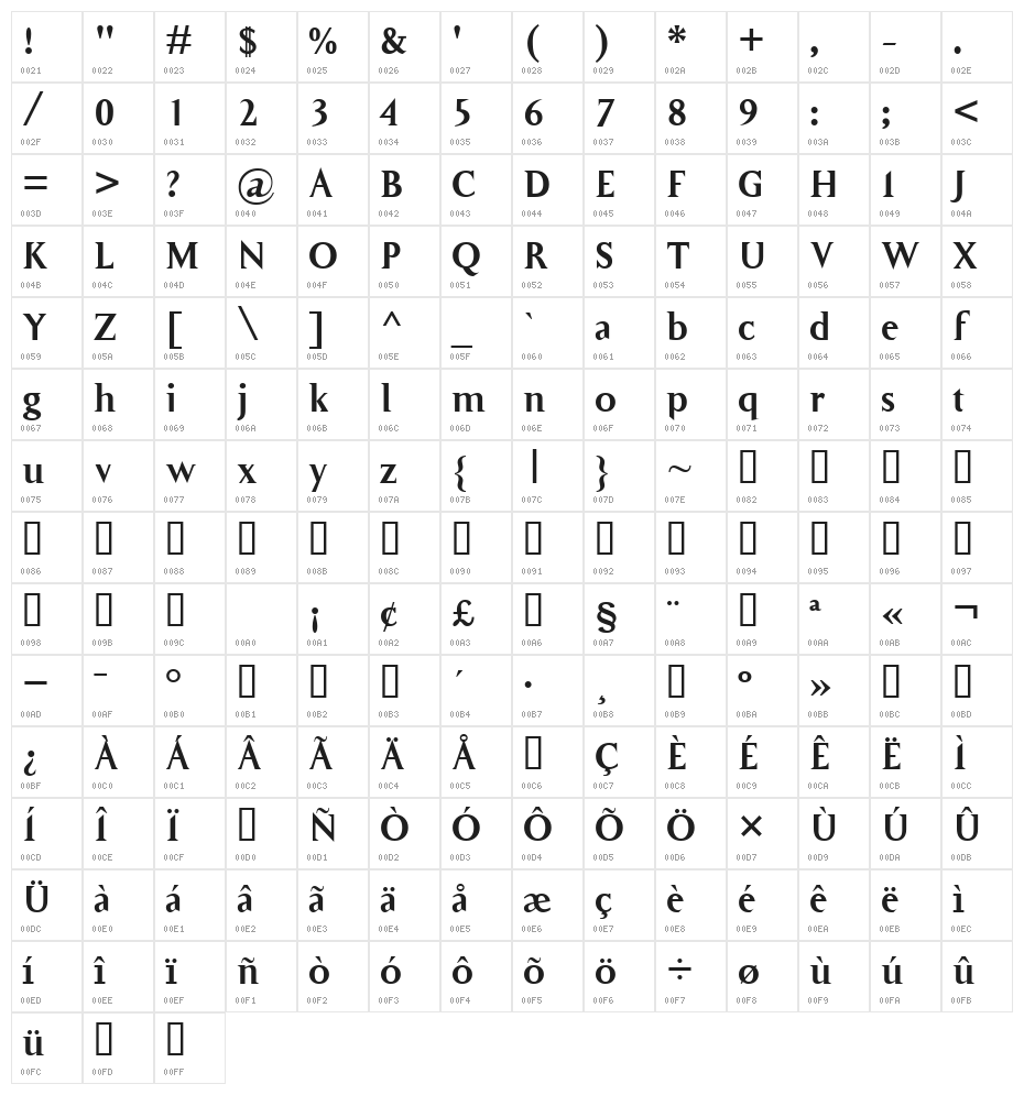 Charmed Cast Character Map