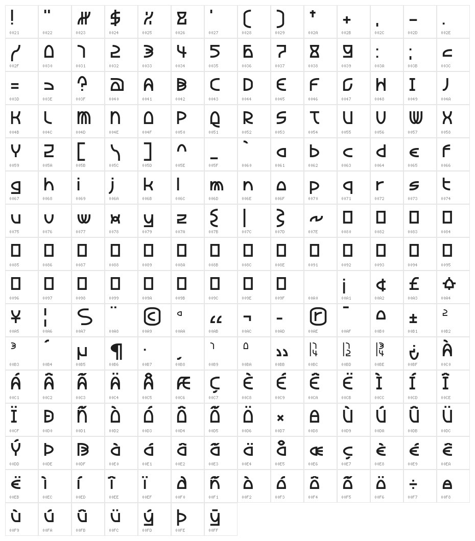 Charmed Pi Character Map