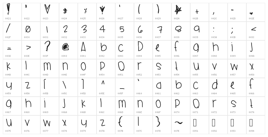 CharmeleonRed Character Map