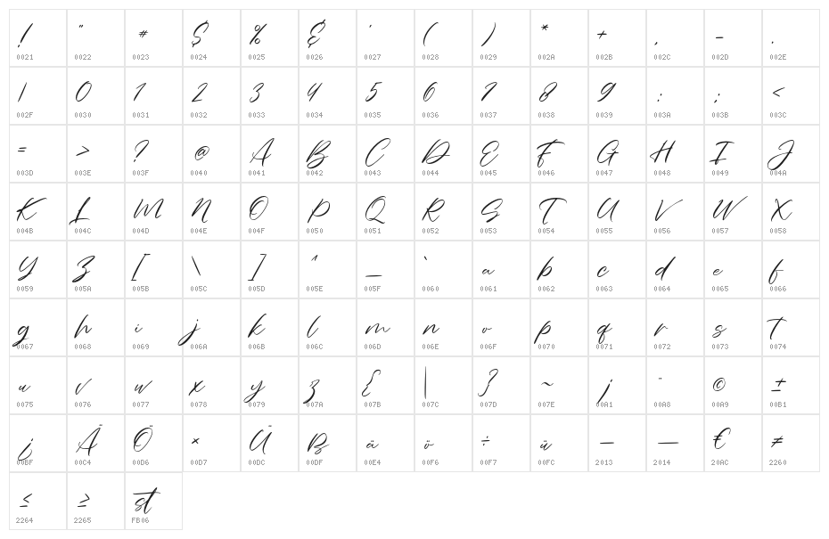 CharmelyaScript Character Map