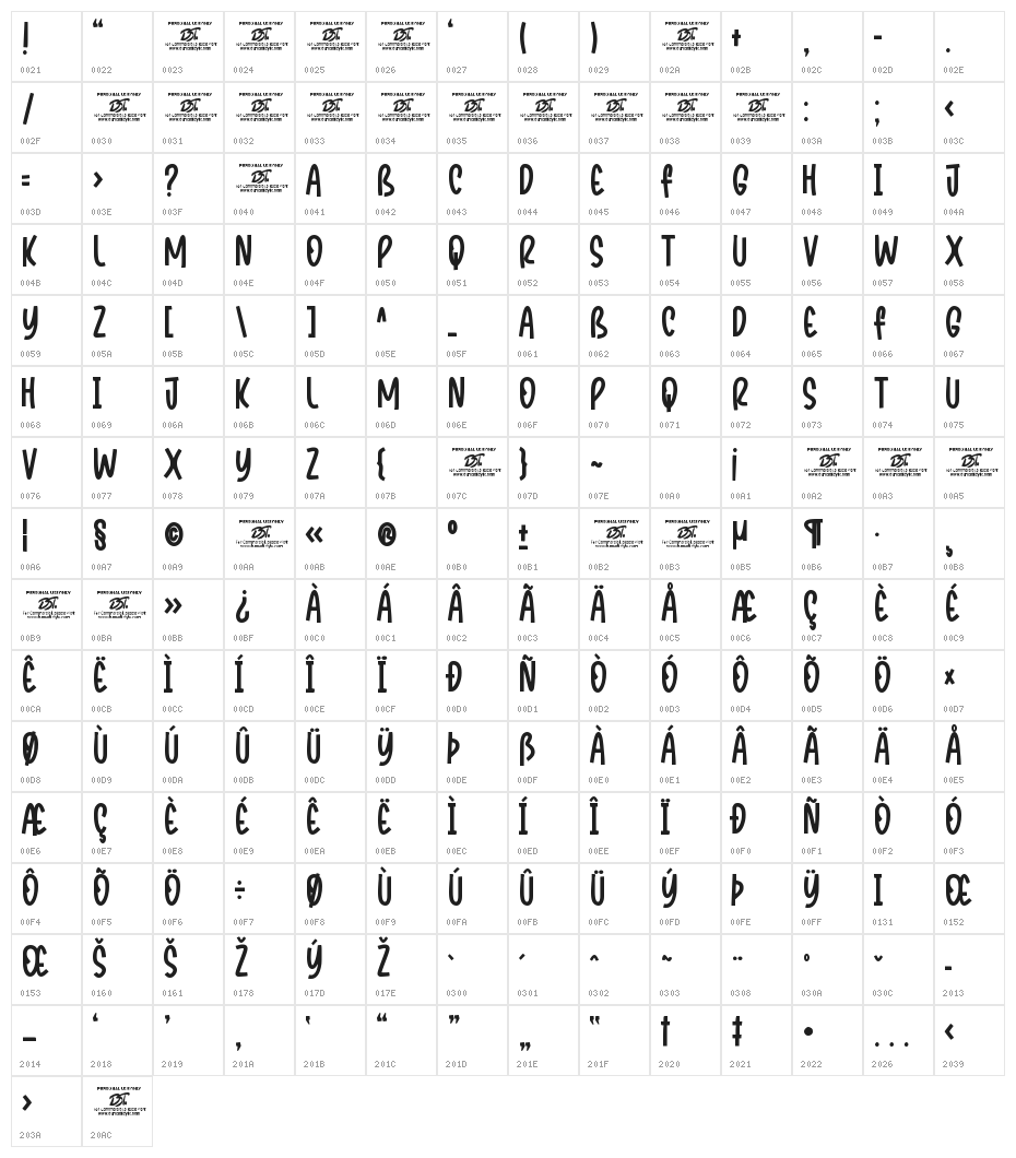 Charmer Character Map