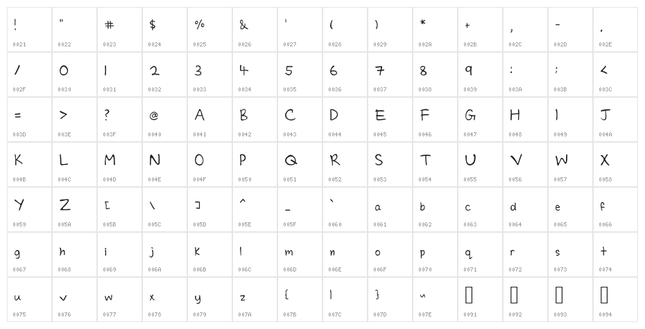 Charmie Character Map