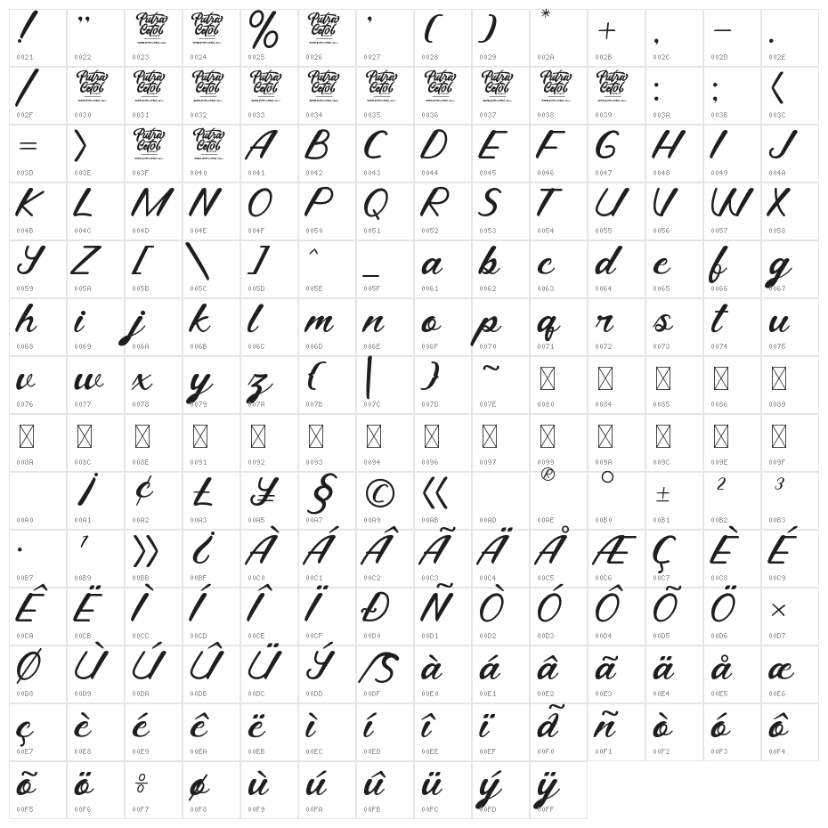Charming Anneta Character Map