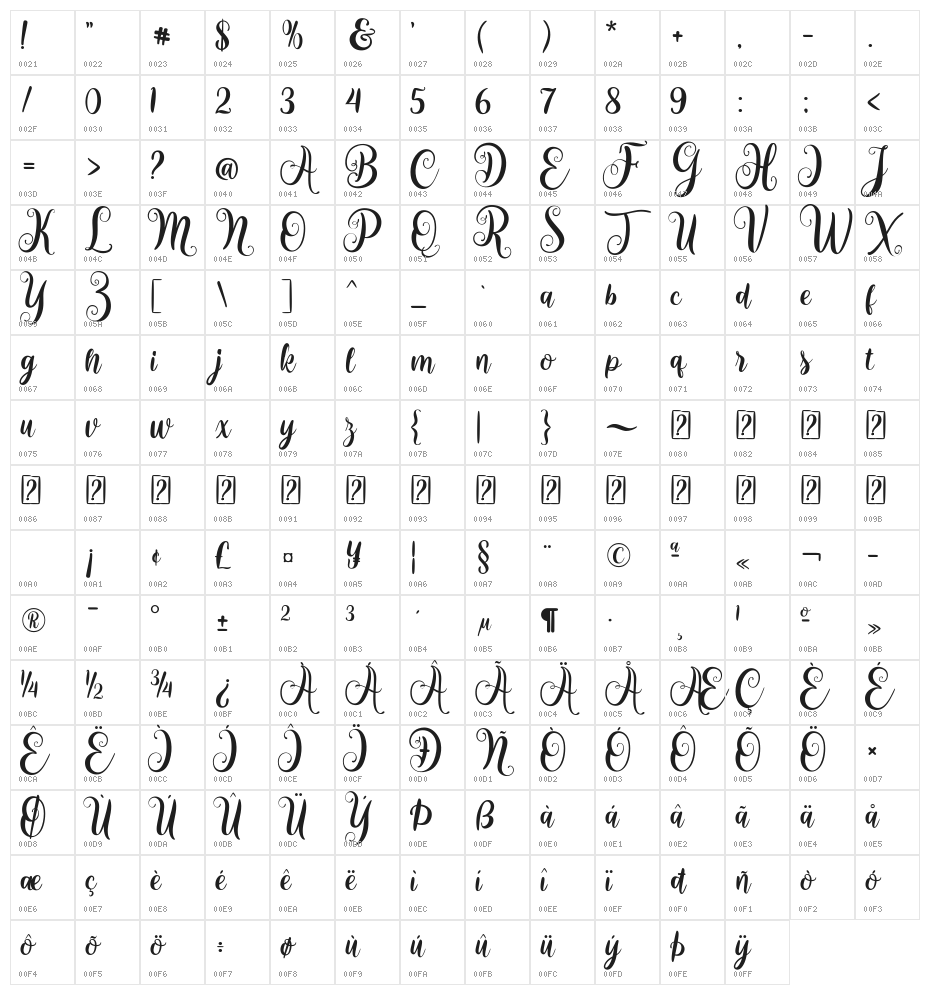 Charming Couple Character Map
