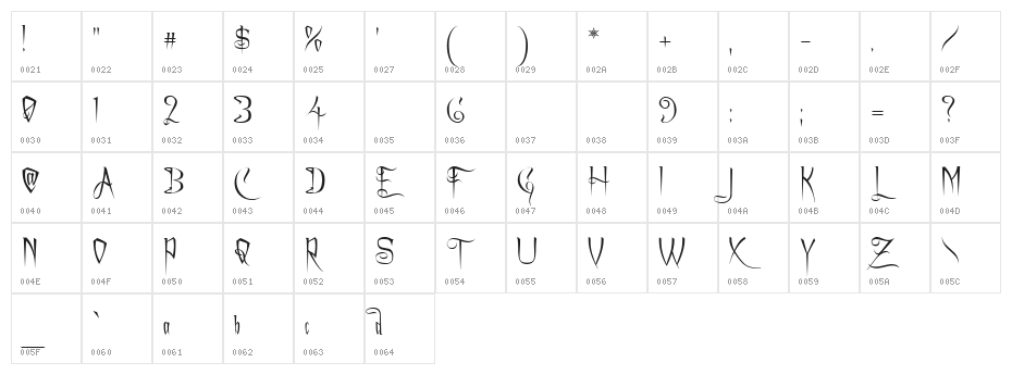 Charming Font Character Map
