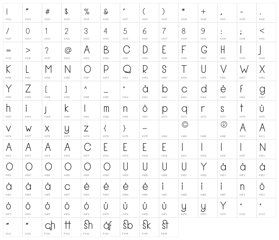 Charming Love Character Map