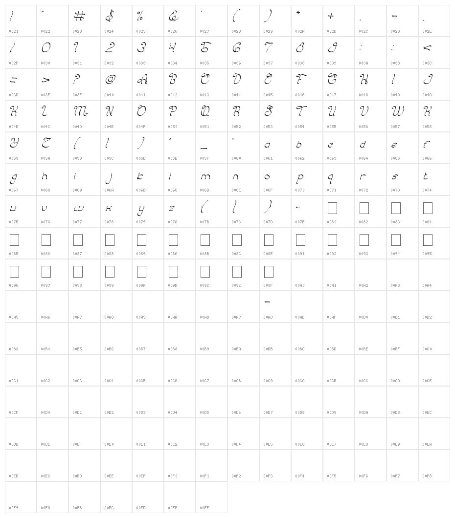 Charming Prince Character Map
