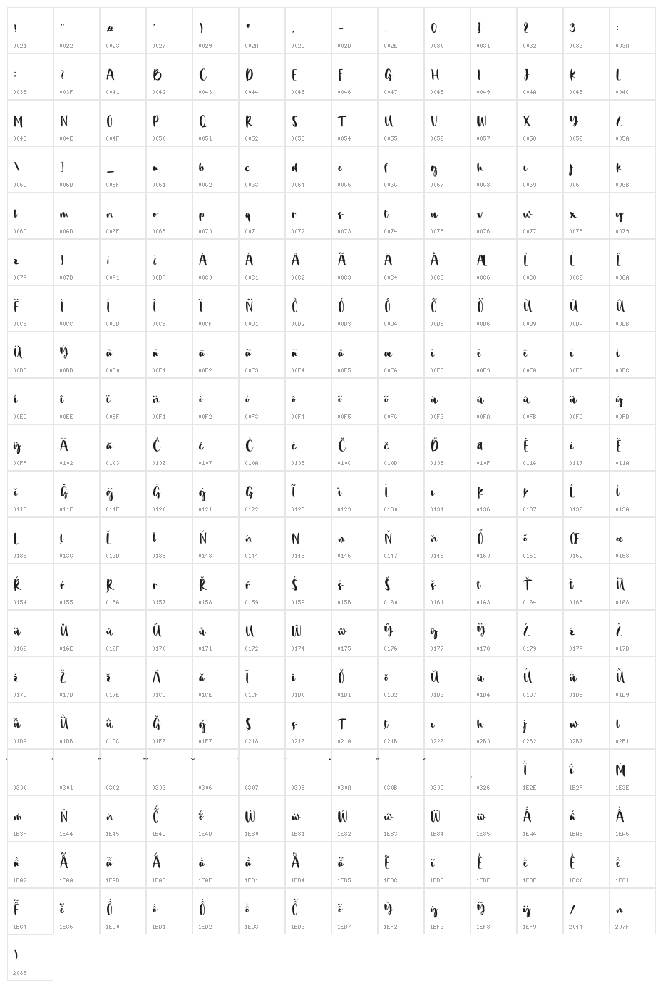 Charming Regular Character Map