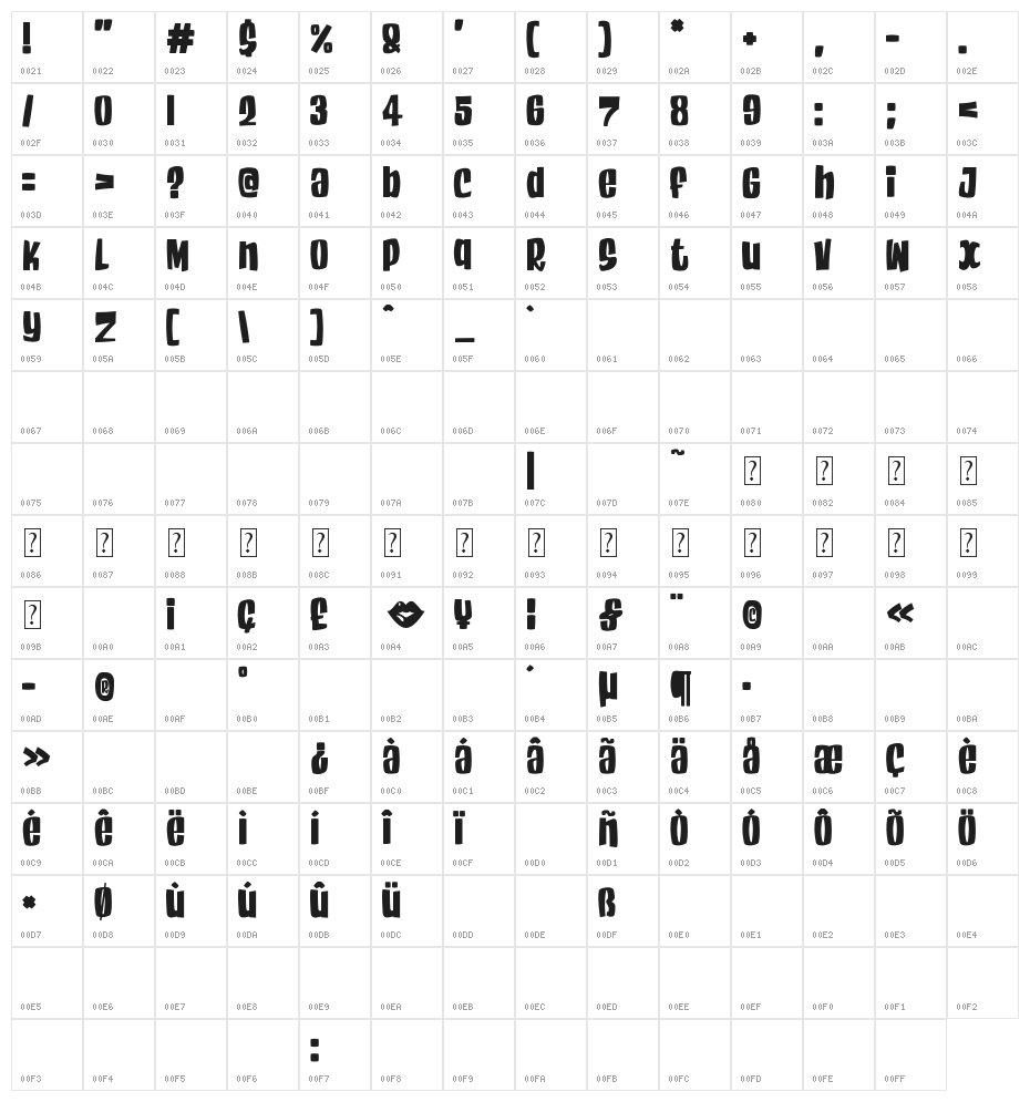 Charming Sixties Character Map