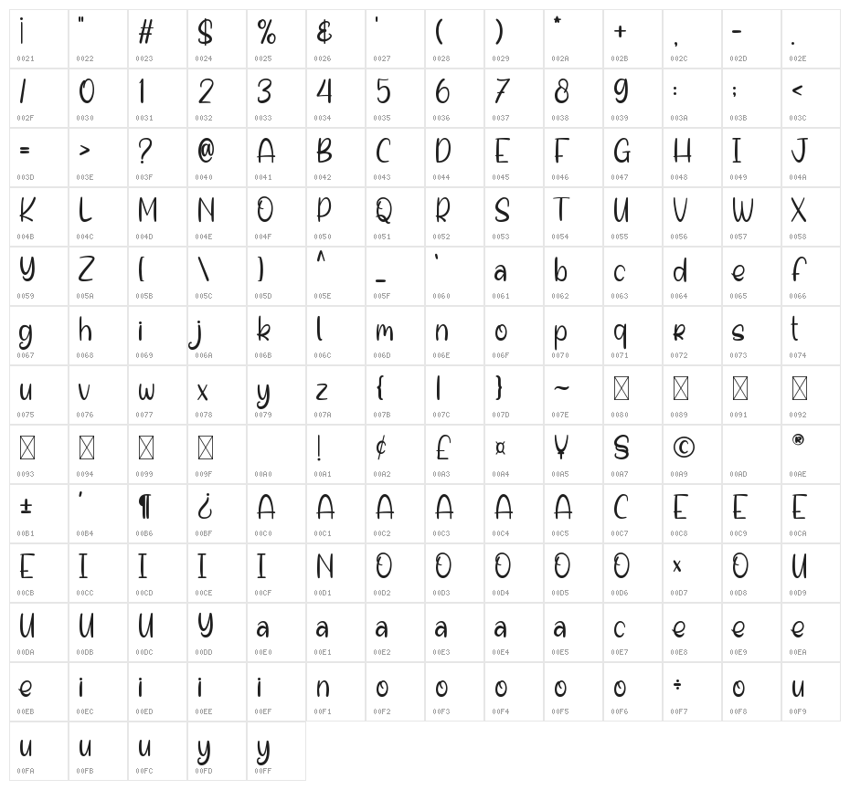 Charming Winter Character Map