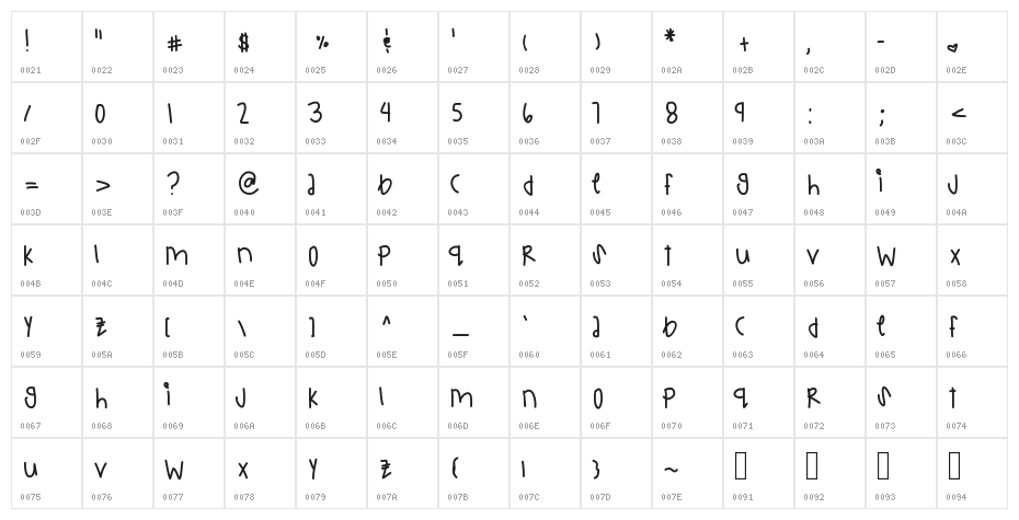 CharmingGem Character Map