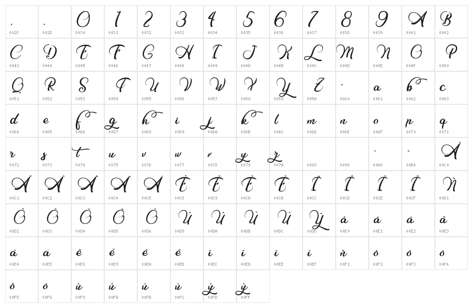 CharmingStrangulation Character Map
