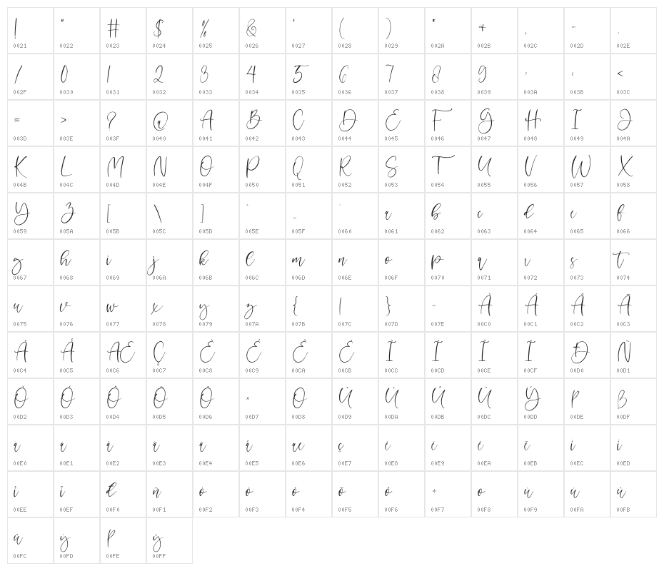 Charming Character Map