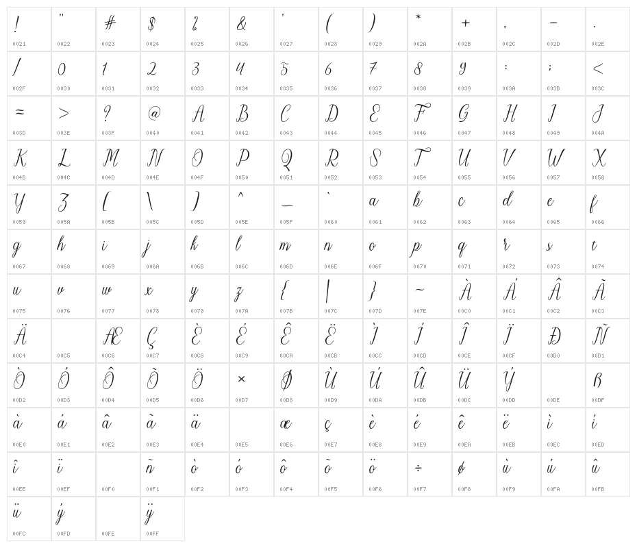 Charmington Character Map
