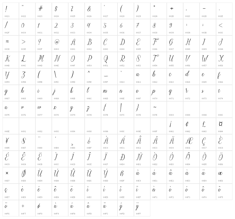 Charmington Character Map