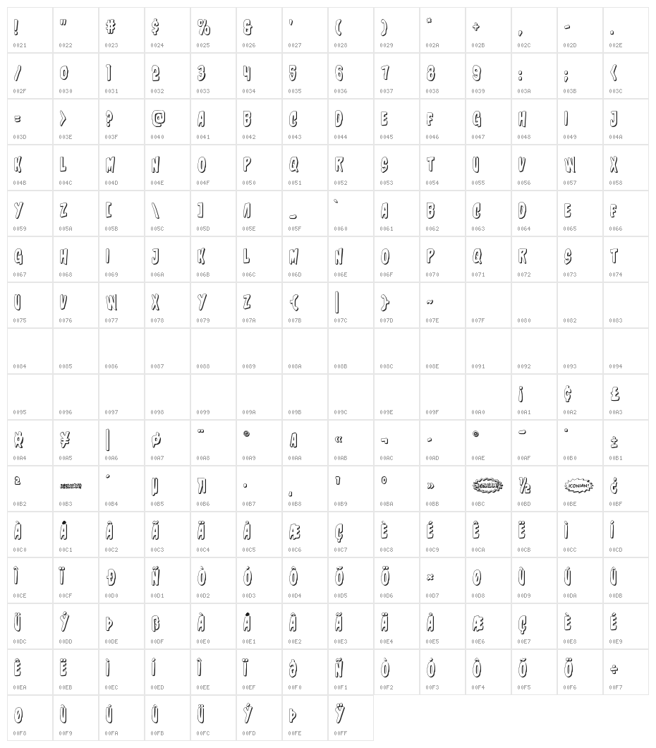 Charmling 3D Character Map