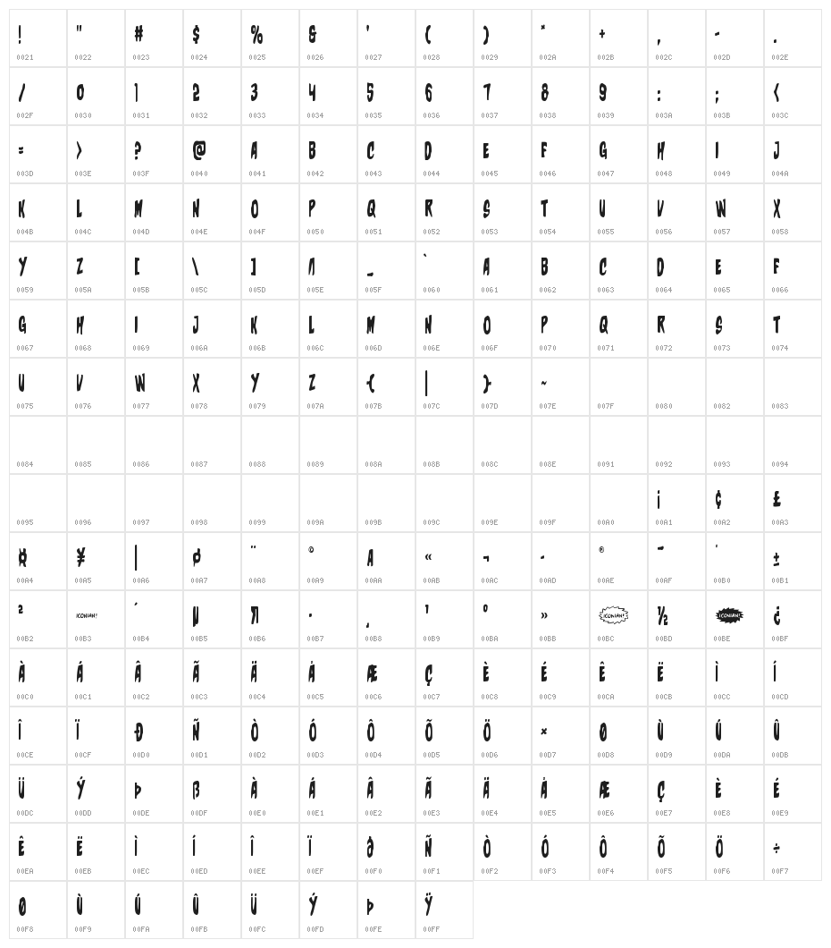 Charmling Condensed Character Map