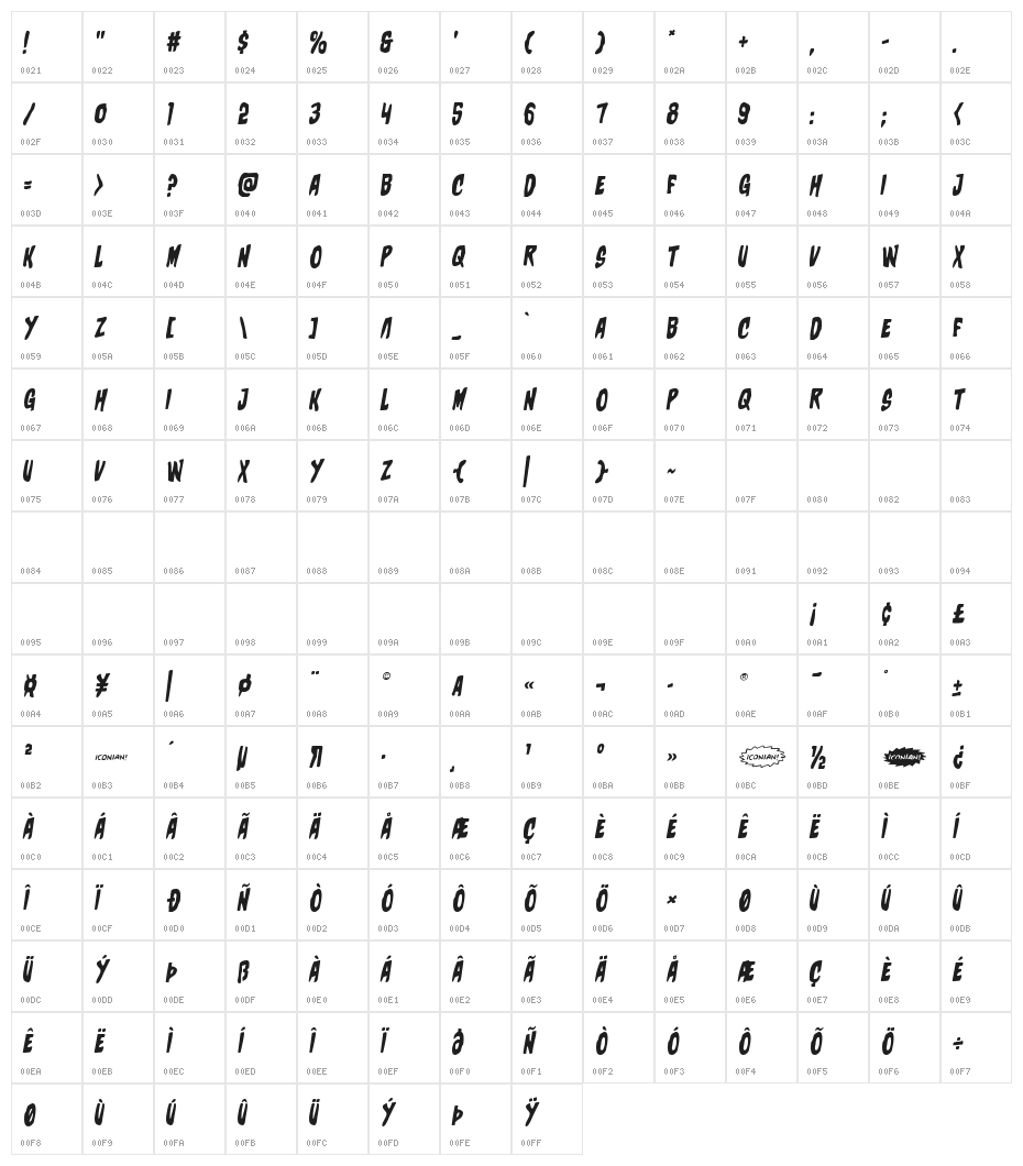 Charmling Semi-Italic Character Map