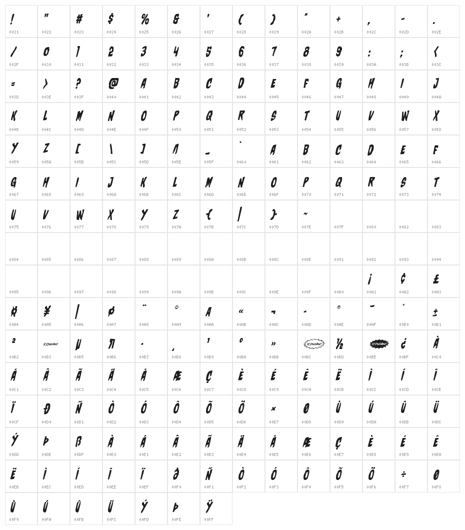 Charmling Staggered Italic Character Map