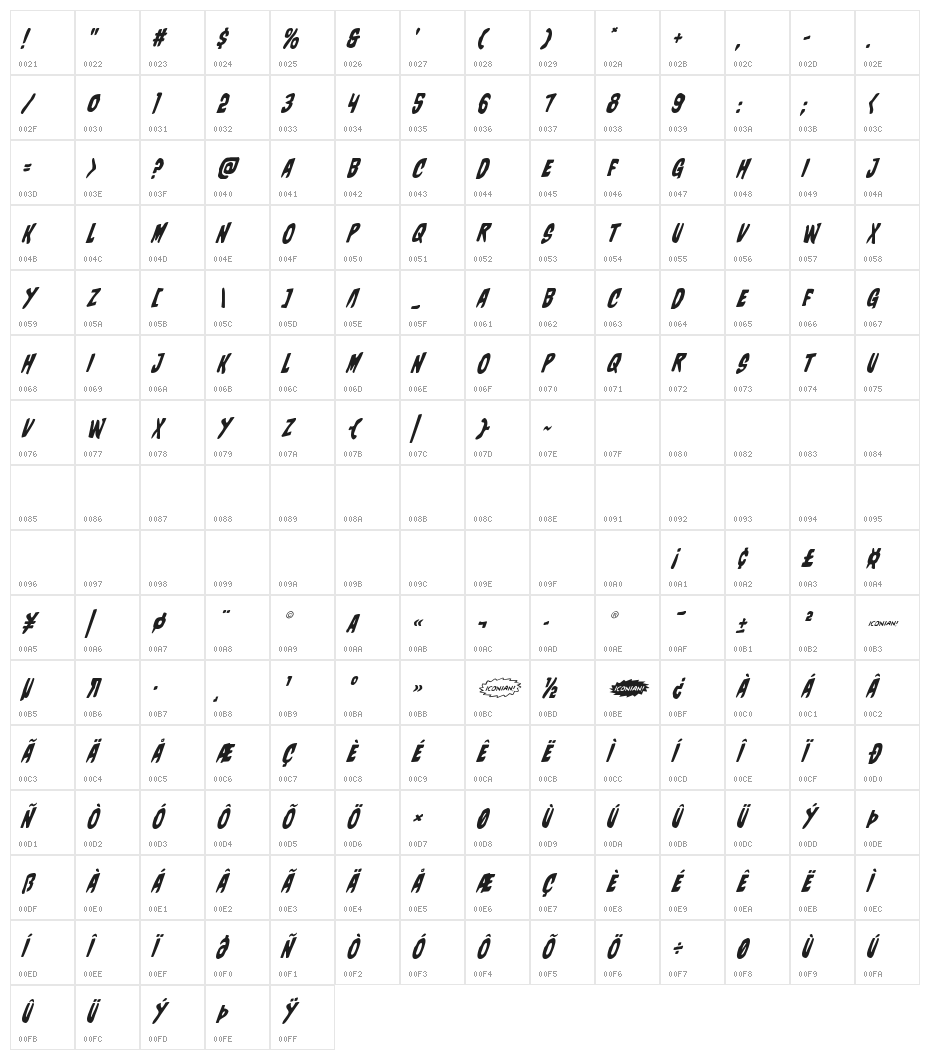 Charmling Super-Italic Character Map