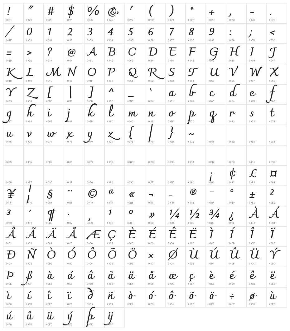 Charmonman Bold Character Map
