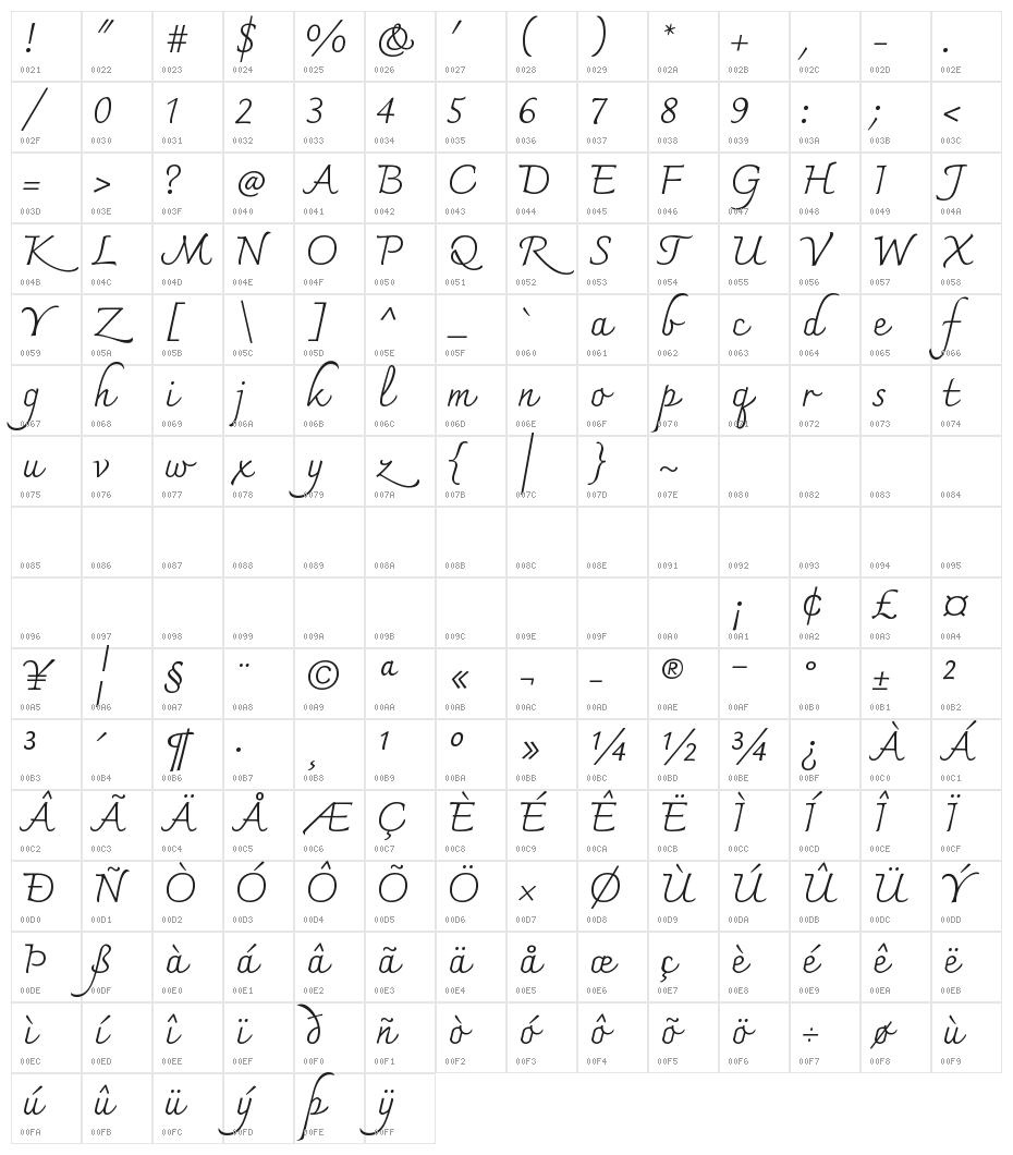 Charmonman Regular Character Map