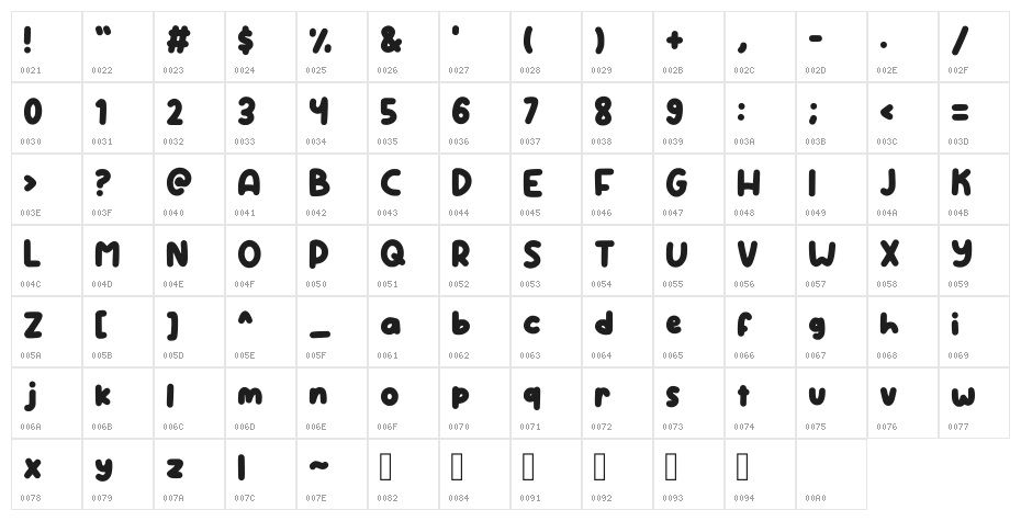 Charmy Regular Character Map