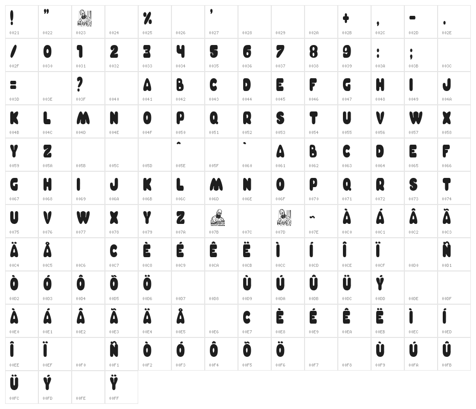 Charnego Nation Character Map