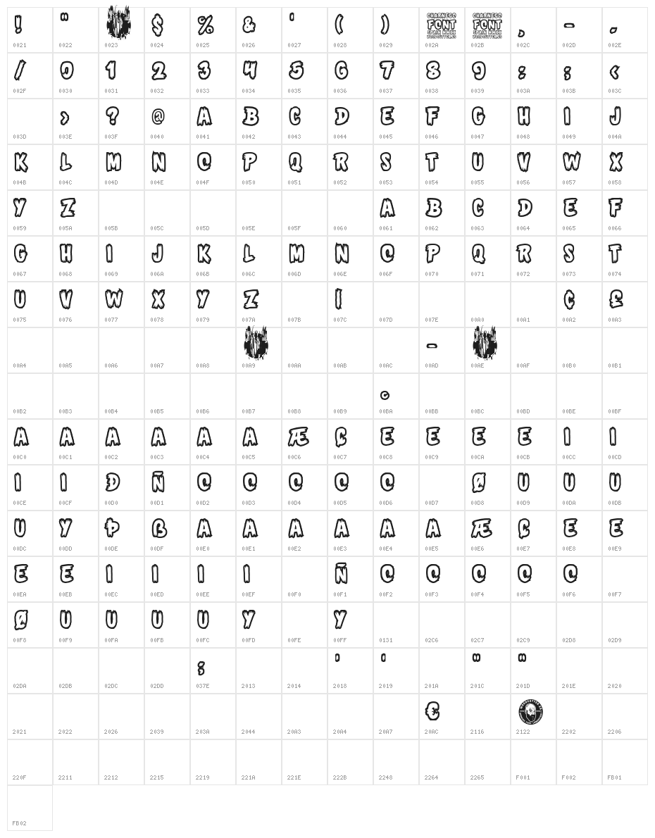 Charnego Character Map