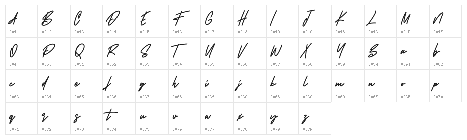 Charoeys Free Character Map