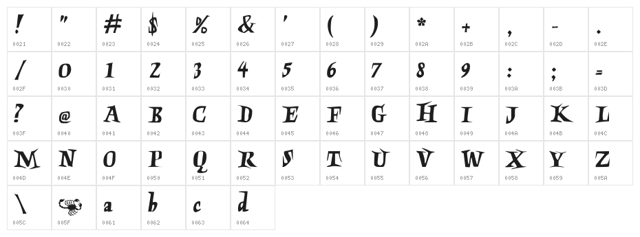 Charon Character Map