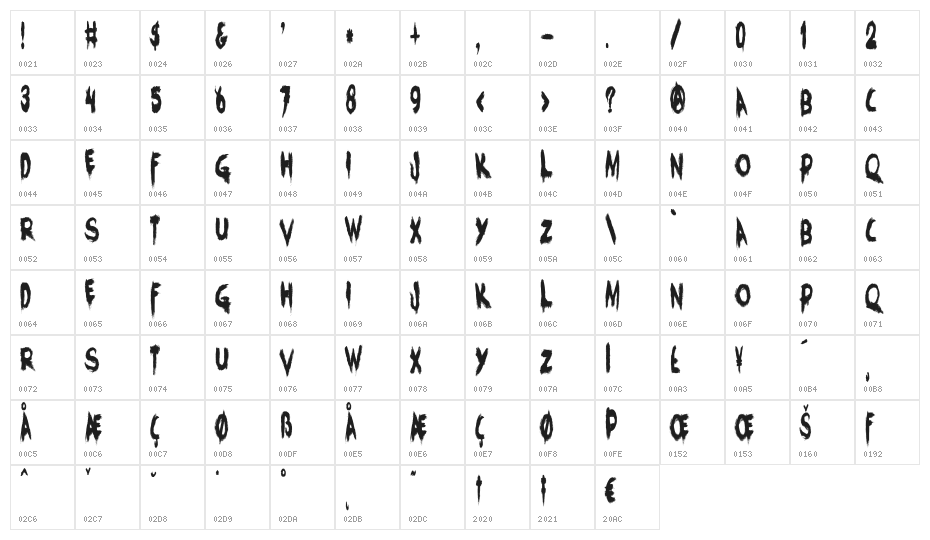 CharonsObol Character Map
