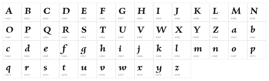 Charpentier Renaissance Demi Re Oblique Character Map