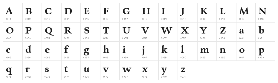 Charpentier Renaissance Demi Re Character Map