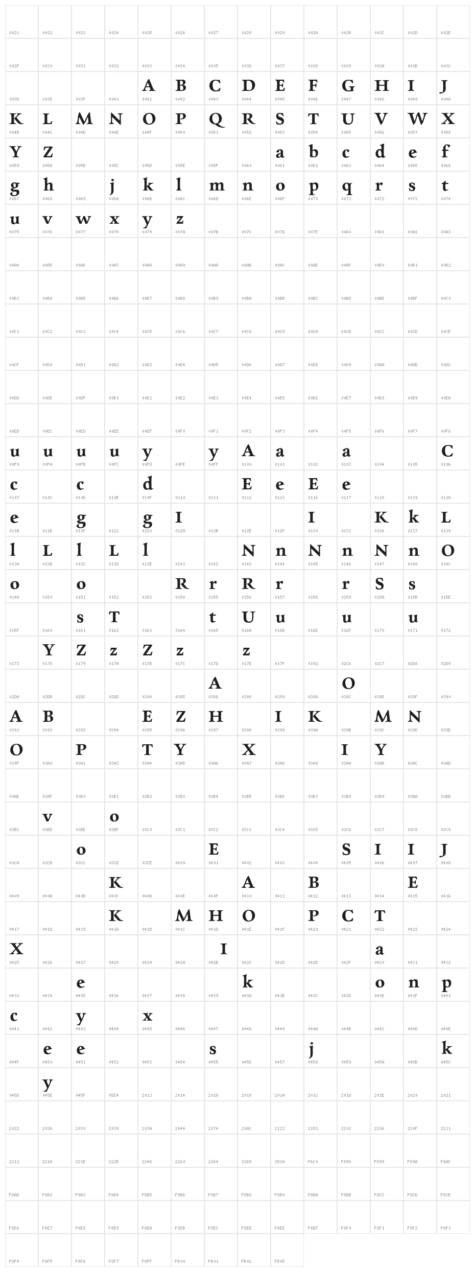 Charpentier Renaissance Pro Demi Character Map